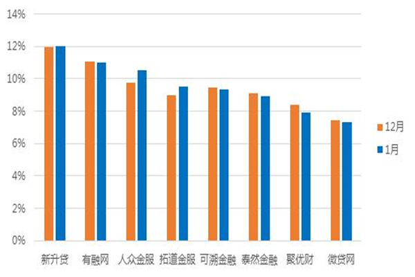 美元兑加元分析:大幅反弹还是企稳?美元兑加元临近关键水平