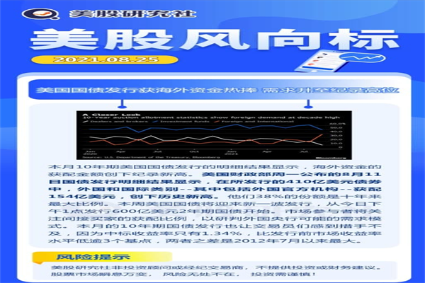 A股龙虎榜 大位科技两连跌停,一机构卖出245亿,游资作手新一买一席位买入111亿,沪股通买入9123万