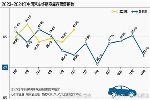 国际化工企业陆续退出PTA产业