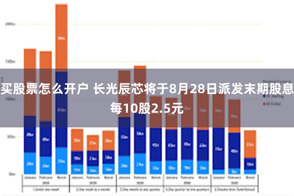 买股票怎么开户 长光辰芯将于8月28日派发末期股息每10股2.5元