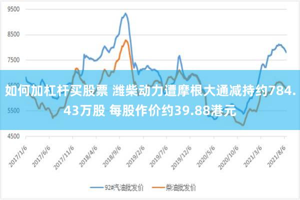 如何加杠杆买股票 潍柴动力遭摩根大通减持约784.43万股 每股作价约39.88港元