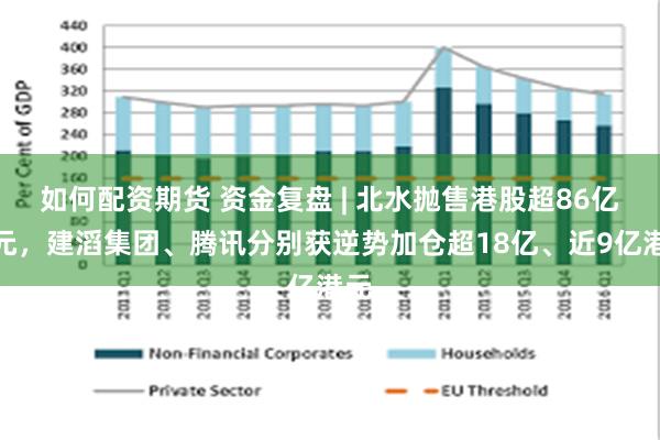 如何配资期货 资金复盘 | 北水抛售港股超86亿港元，建滔集团、腾讯分别获逆势加仓超18亿、近9亿港元