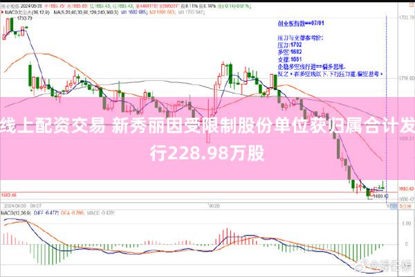 线上配资交易 新秀丽因受限制股份单位获归属合计发行228.98万股