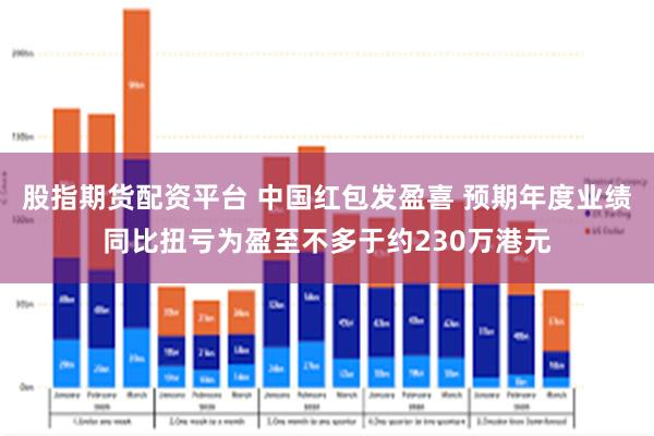 股指期货配资平台 中国红包发盈喜 预期年度业绩同比扭亏为盈至不多于约230万港元