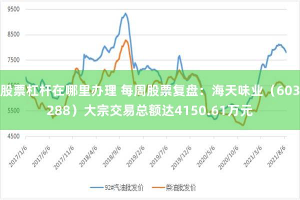 股票杠杆在哪里办理 每周股票复盘：海天味业（603288）大宗交易总额达4150.61万元
