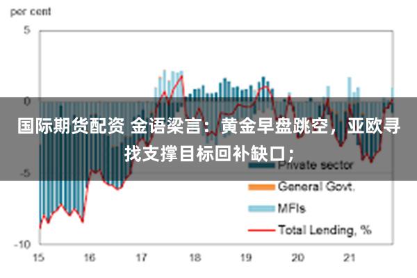 国际期货配资 金语梁言:黄金早盘跳空,亚欧寻找支撑目标回补缺口;