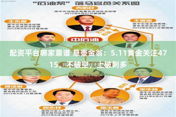 配资平台哪家靠谱 悬壶金翁：5.11黄金关注4715，不破空，上破则多
