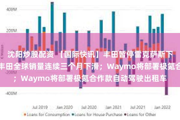 沈阳炒股配资 【国际快讯】丰田暂停雷克萨斯下一代纯电轿车研发；丰田全球销量连续三个月下滑；Waymo将部署极氪合作款自动驾驶出租车