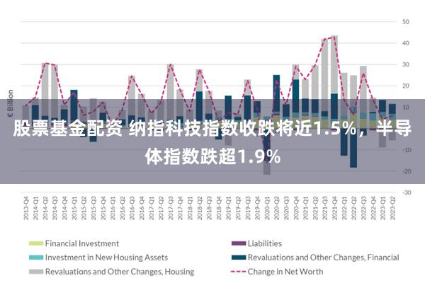 股票基金配资 纳指科技指数收跌将近1.5%，半导体指数跌超1.9%