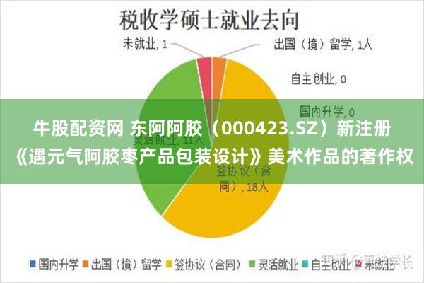 牛股配资网 东阿阿胶(000423.SZ)新注册《遇元气阿胶枣产品包装设计》美术作品的著作权