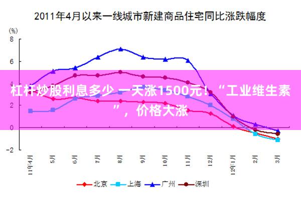 杠杆炒股利息多少 一天涨1500元！“工业维生素”，价格大涨