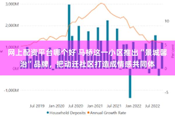 网上配资平台哪个好 马桥这一小区推出“景城馨治”品牌，把动迁社区打造成情感共同体