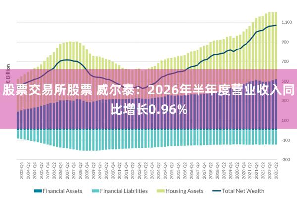 股票交易所股票 威尔泰：2026年半年度营业收入同比增长0.96%