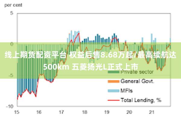 线上期货配资平台 权益后售8.68万起/最高续航达500km 五菱扬光L正式上市